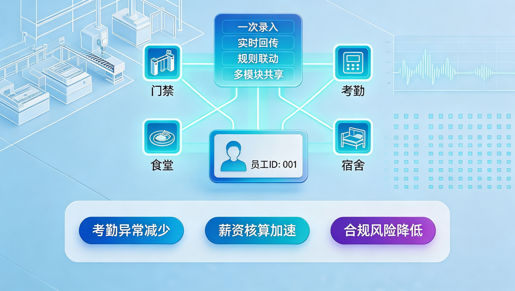 制造工厂门禁考勤数据打不通？多数企业忽略了这一点