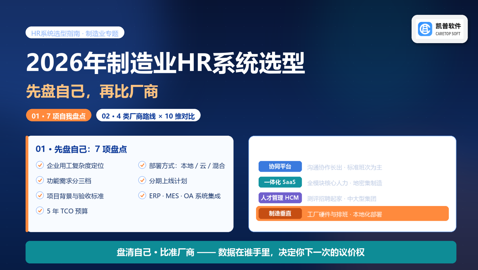 2026制造业HR系统选型，先盘自己，再对比厂商