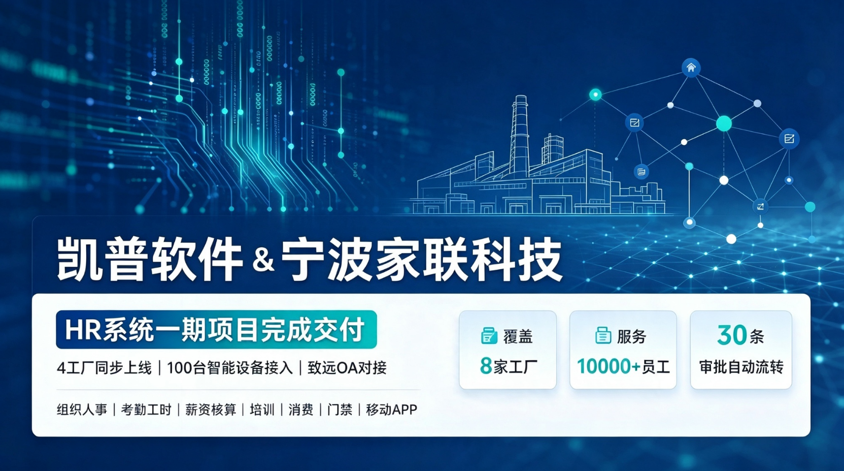 凯普软件助力宁波家联集团4工厂同步上线HR系统